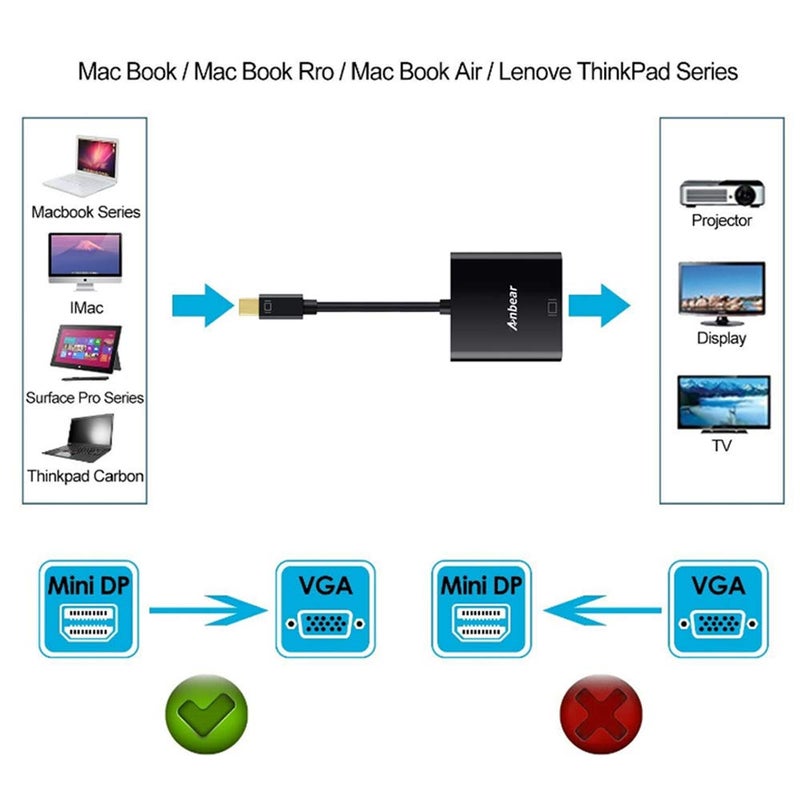 Anbear Mini DisplayPort to VGA Adapter, Mac to VGA Converter (Male to Female) HD 1080p Thunderbolt to VGA Compatible for iMac, Mac Books, Surface and Laptops with Mini Displayport - Image 3